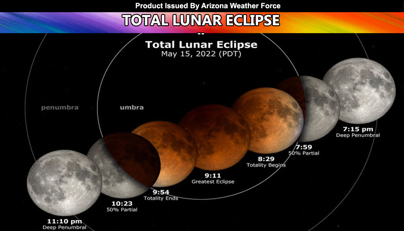 Total Lunar Eclipse To Be Visible Across The Southwest United States