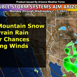 Double Storm Systems to Move Across Arizona Monday through Wednesday Morning; Damaging Winds Expected; Rain, Snow, Wind Models Released