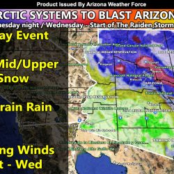 Powerful 150 MPH Arctic Jet Stream to Deliver Damaging Winds This Week for Arizona, Along with Heavy Snow and Low Elevation Rainfall