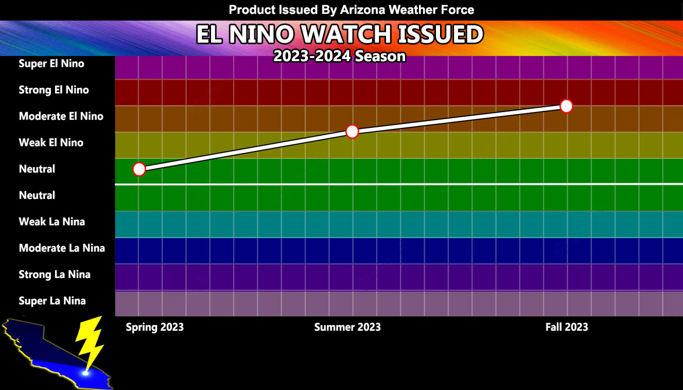 El Nino Watch Issued Developing Warm Water Conditions Fast Developing   4132023ArticleAZ 